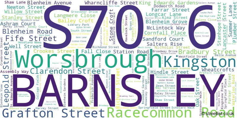 A word cloud for the S70 6 postcode